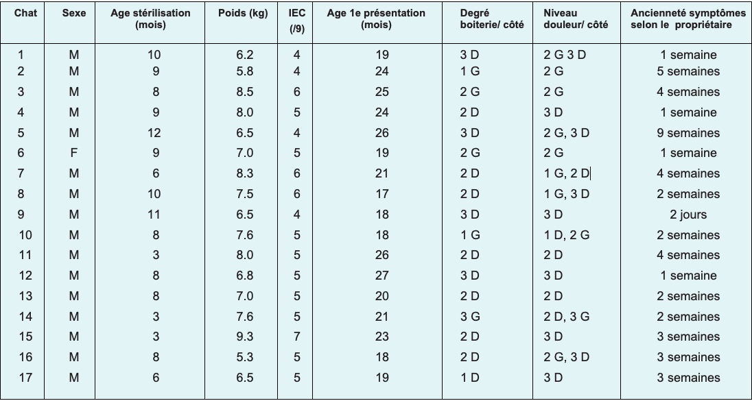 Fermeture des cartilages de croissance